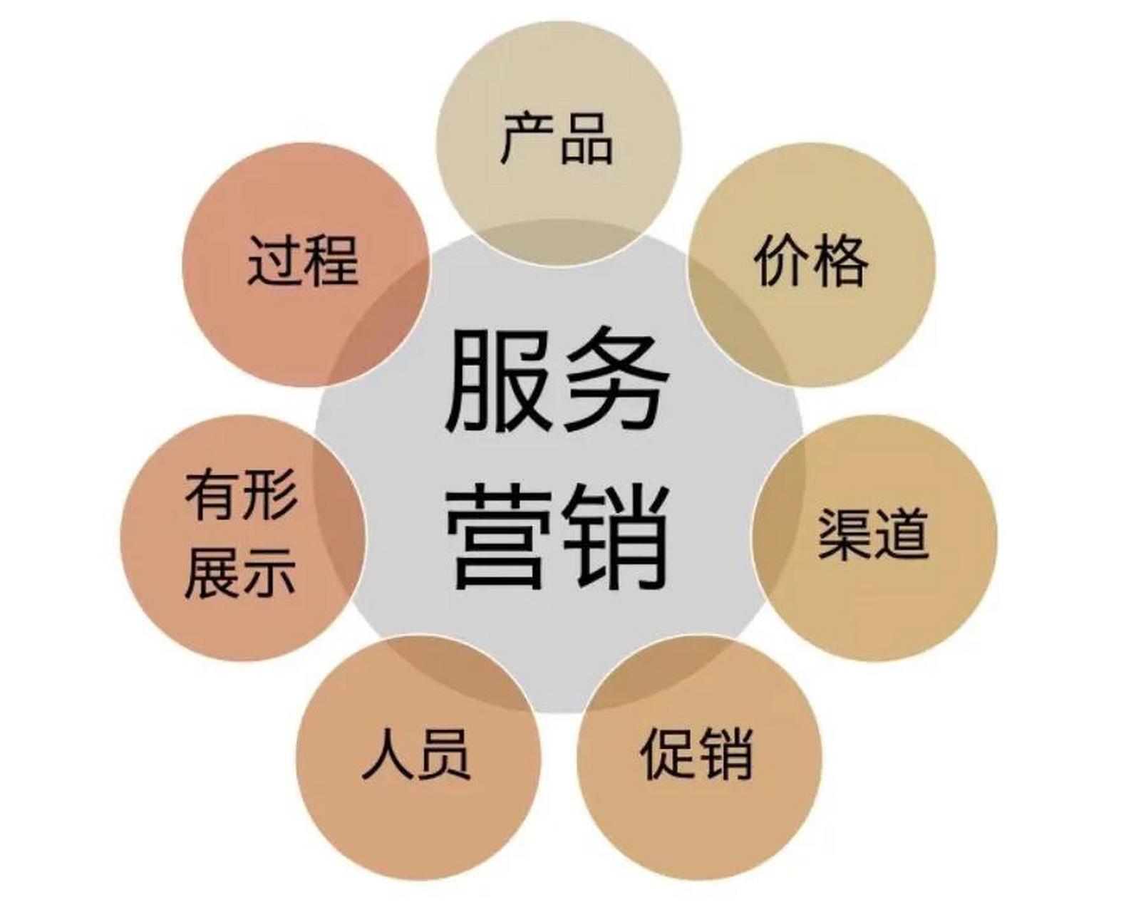 红日燃气灶上门修服务预约电话