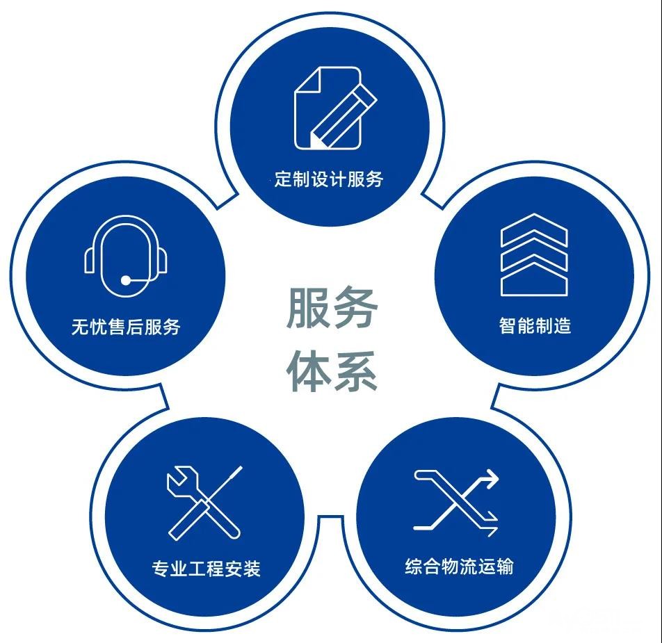 群喜防盗门人工服务号码检索